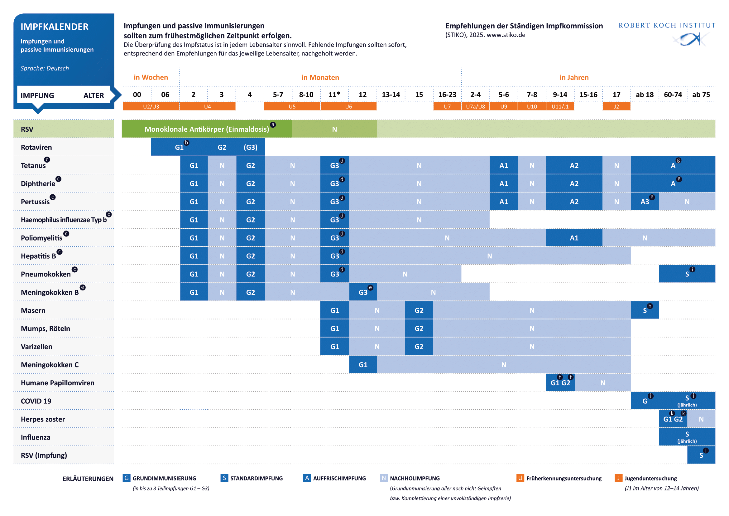 Impfkalender